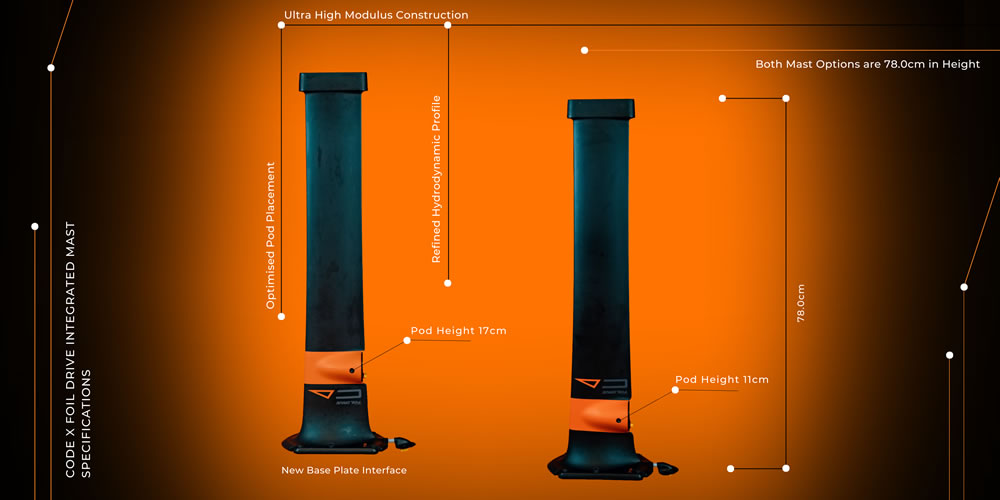 Specifikation av Code Foils mast med integrerad Foil Drive: poden sitter 17 cm från brädan på en 78 cm hög mast